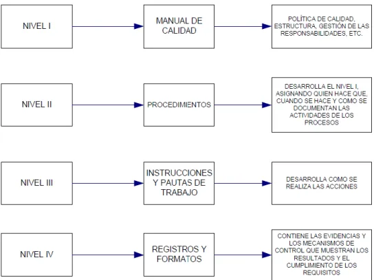 Figura 3.7 Sistema Integrado de Gestión 
