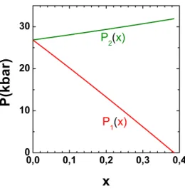 FIG. 3: P 1 and P 2 values as functions of the x composition in the GaAs-Ga 1−x Al x As heterostruc- heterostruc-ture