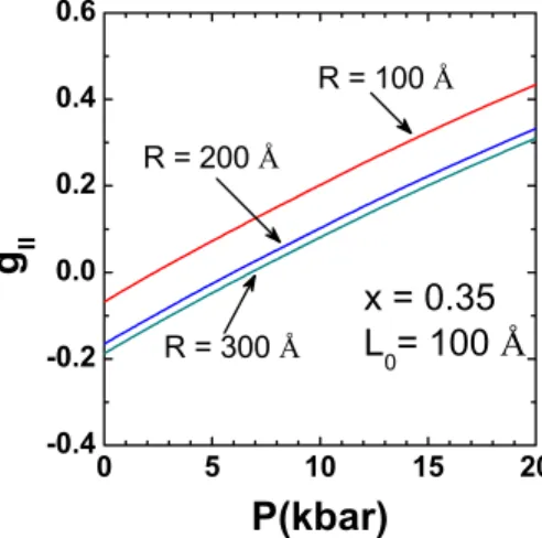 FIG. 4. 共Color online兲 Electron effective Landé g 储 factor for a GaAs– Ga 0.65 Al 0.35 As cylindrical QD as function of the applied hydrostatic