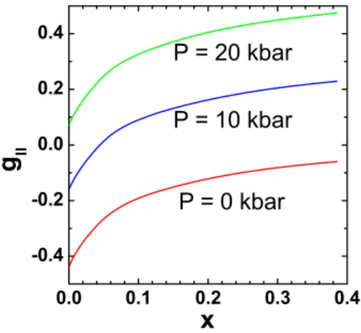 FIG. 5. 共Color online兲 Electron effective Landé g 储 factor for a GaAs– Ga 1−x Al x As cylindrical QD as a function of the Al concentration under an axis-parallel applied magnetic ﬁeld B = 2 T, for three different values of the hydrostatic pressure, and for
