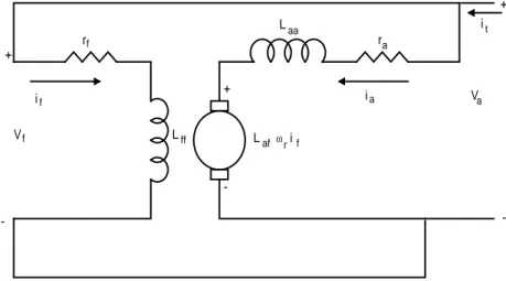 Figura  2.3 Circuito equivalente de una maquina de corriente continua conectado  en “shunt”