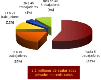 Gráfico 1: 