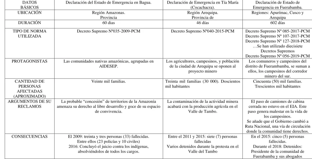 Tabla 1: Elaboración propia. 