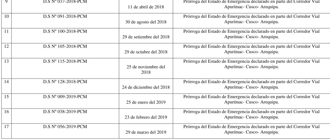 Tabla 2: Elaboración propia