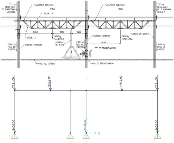 Figura 6.4: Diagrama de cargas. 