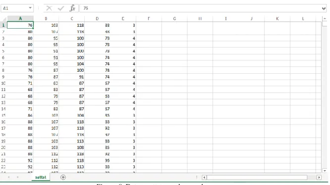 Figura 9. Datos  sattst para las pruebas. 