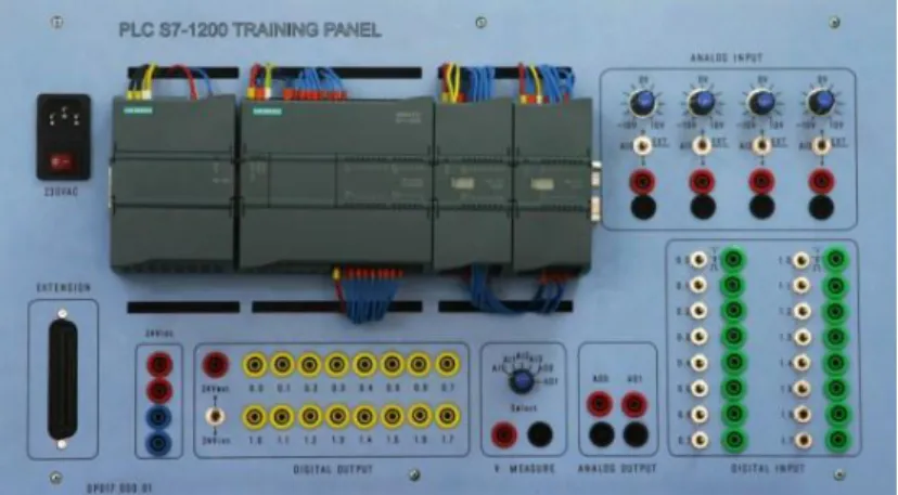 Figura 3.27 PLC S7-1200 