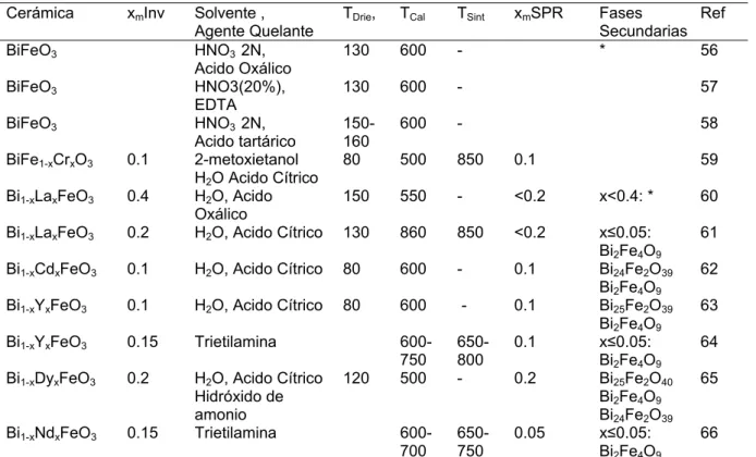 Tabla 2.5: Complejo Metálico 
