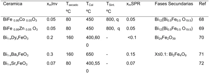 Tabla 2.7: Etilen Glicol-gel 