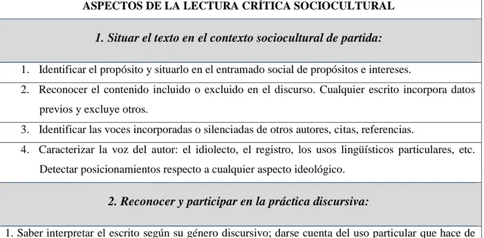 Tabla 6.Aspectos de la lectura crítica sociocultural propuesto por Cassany en Tras las líneas  (2006:2010) 