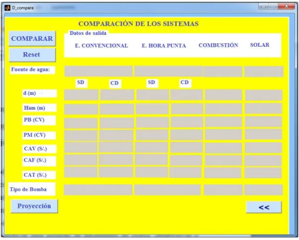 Figura 5.23 - Pantalla "D_compara" para la comparación de todos los sistemas.