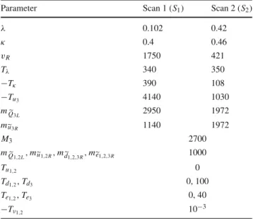 Table 3 Low-energy values of the input parameters that are fixed in the two scans. The VEV v R and the soft trilinear parameters, soft gluino masses and soft scalar masses are given in GeV