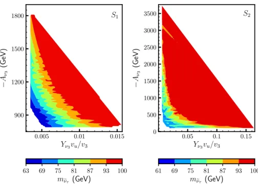 Fig. 2 −A ν 3 versus Y ν 3 v u /v 3