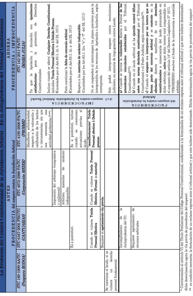 Tabla - Elaboración propia de los autores 