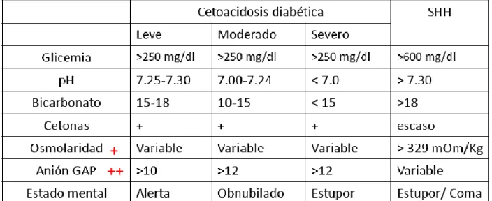 Tabla B: CRITERIOS DIAGNOSTICOS DE EHH Y DE SEVERIDAD DE CAD  SEGÚN ADA (28) 