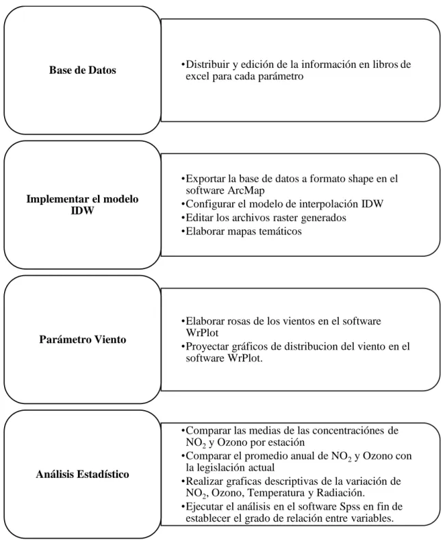 Gráfico 1-3. Esquema del proceso 