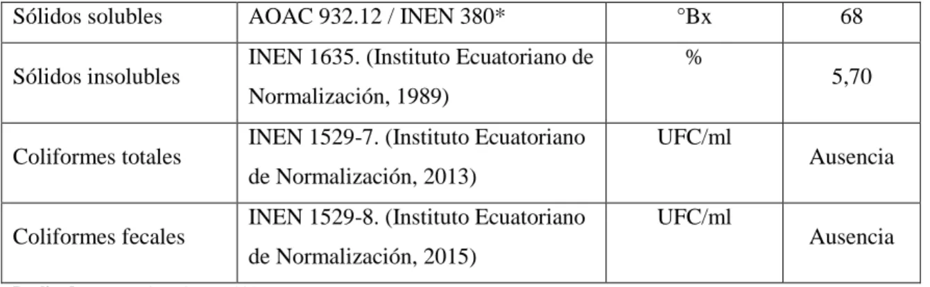 Tabla 16-3:   Propiedades del jarabe de glucosa comercializado en el Ecuador 