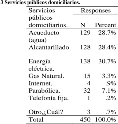 Tabla 13 Servicios públicos domiciliarios.  