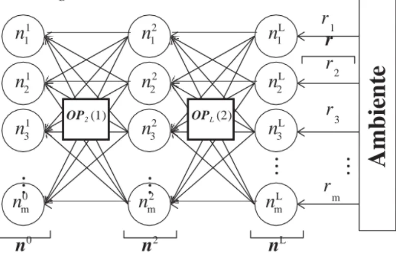 Figura 5.3: Fluido de la informacio´n hacia atra´s la red neuronal 