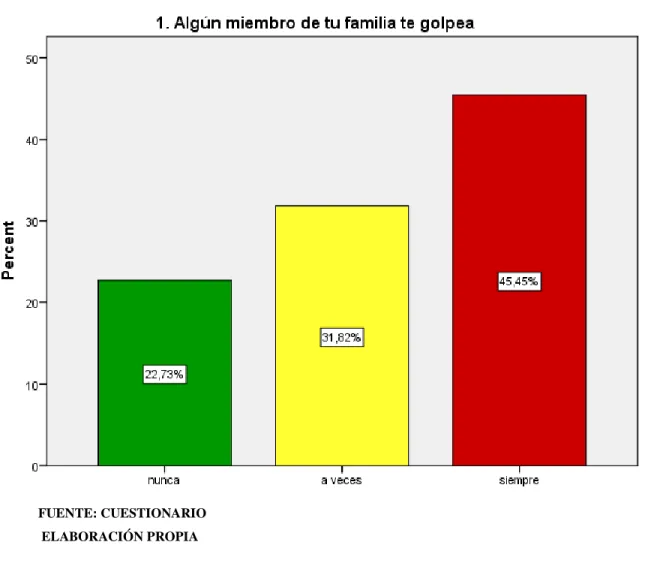 GRÁFICO N° 01 