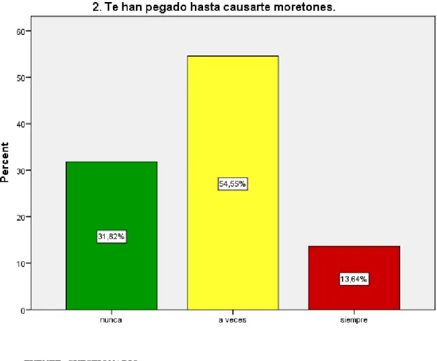 GRÁFICO N° 03 