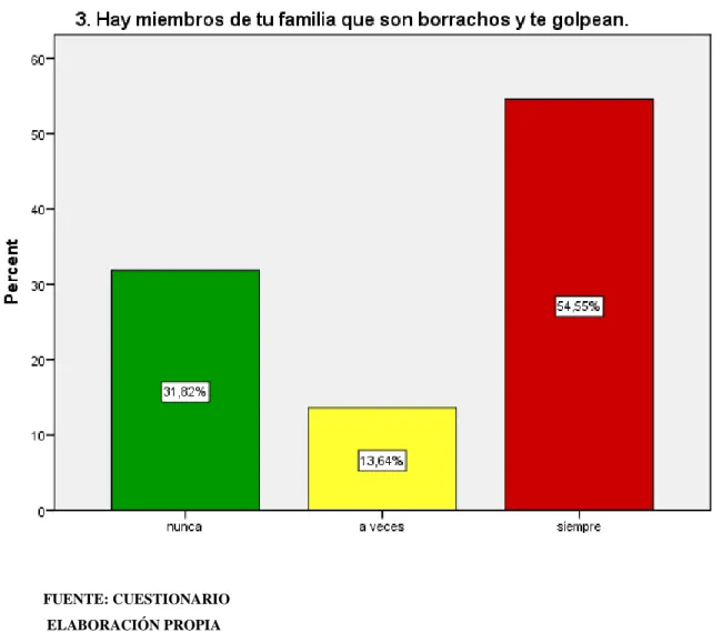 GRÁFICO N° 04 
