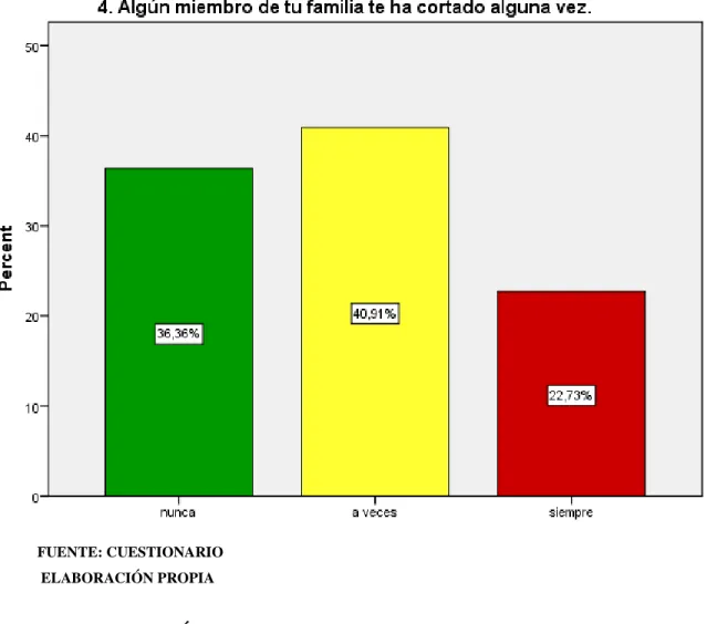 GRÁFICO N° 05 