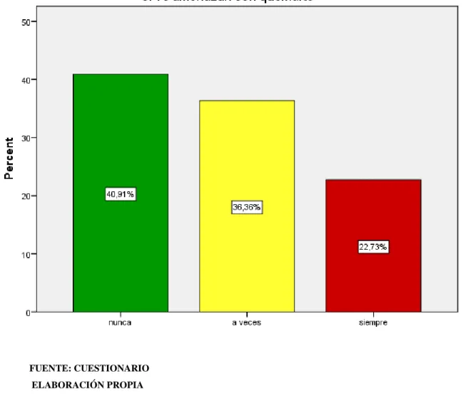 GRÁFICO N° 06 