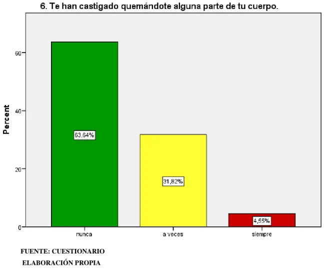 GRÁFICO N° 07 