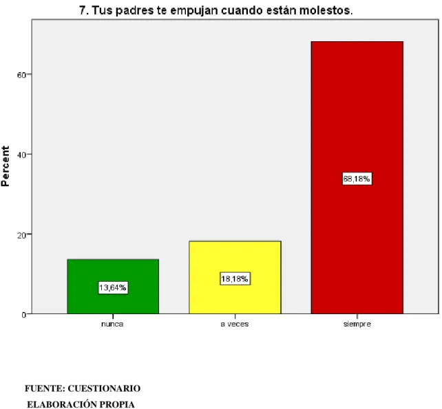GRÁFICO N° 08 