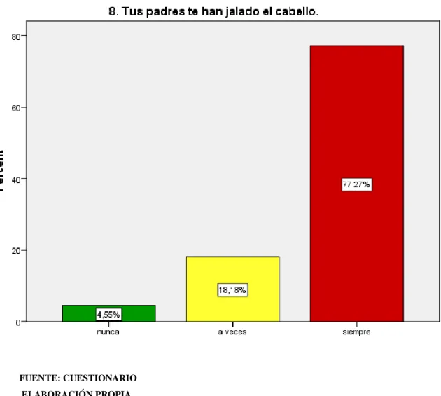GRÁFICO N° 09 