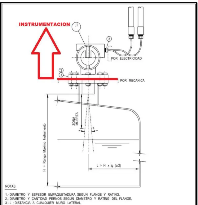 Figura N° 60: Típico de Montaje de un Transmisor de Nivel según especificación de proyecto  (normas y estándares) 