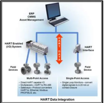 Figura N° 38: Comunicación Punto a Punto  Fuente: [4]  https://www.fieldcommgroup.org/sites/default/files/technologies/hart/ApplicationGuide_r7.1.pdf,  pág
