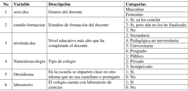 Tabla 4 Variables nivel escuela 