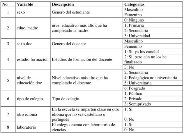 Tabla 14 Variables con sus categorías 