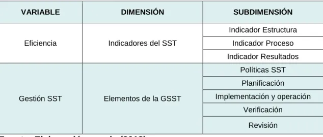 Tabla 4. Definición Operacional Variable Dependiente 