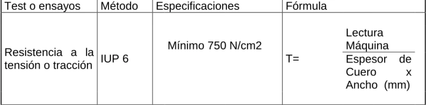 Cuadro 4.  FORMULA PARA DETERMINAR LA RESISTENCIA A LA TENSIÓN.  