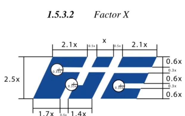 Fig. 1.2 Factor X Facultad de Informática y Electrónica 
