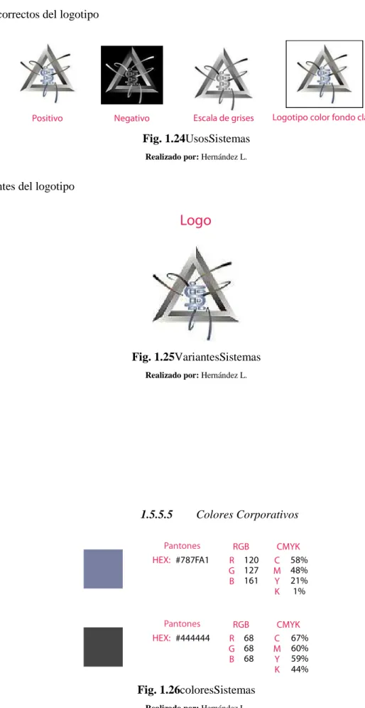 Fig. 1.24UsosSistemas 