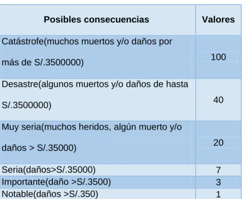 Cuadro N°09  Consecuencia 