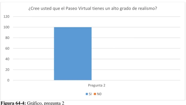 Figura 64-4: Gráfico, pregunta 2 