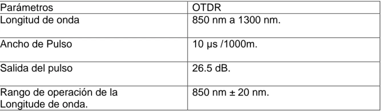 Tabla 2. Parámetros del OTDR. 
