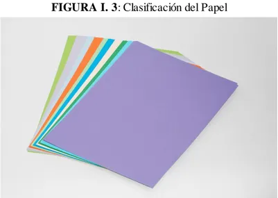 FIGURA I. 3: Clasificación del Papel 