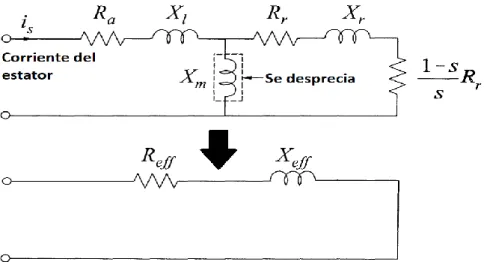 Figura 2.7 Circuito equivalente simplificado de una máquina síncrona  aplicable a cantidades de frecuencia subsíncrona 