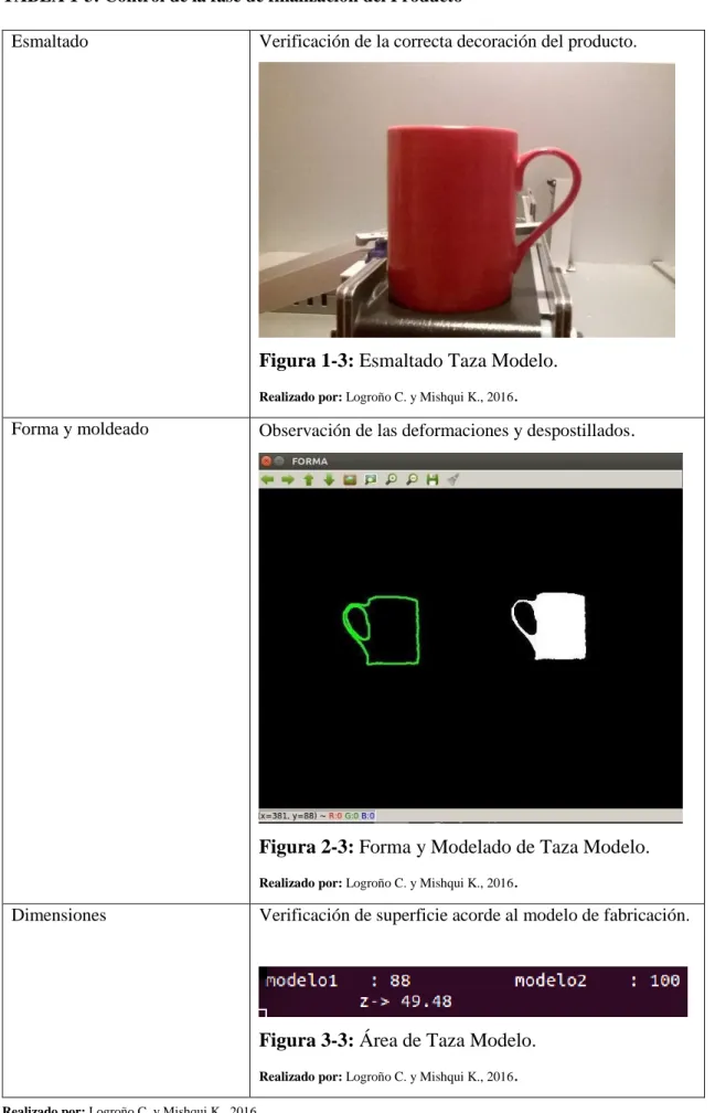 TABLA 1-3: Control de la fase de finalización del Producto 
