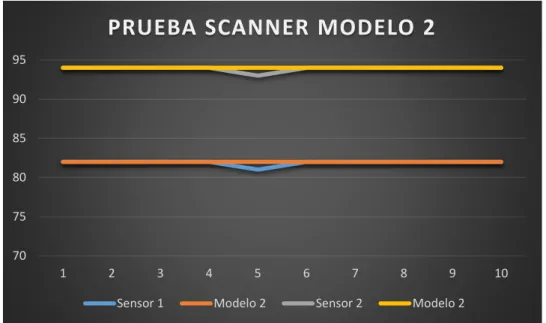 Figura 8-3: Representación sistema de control. 