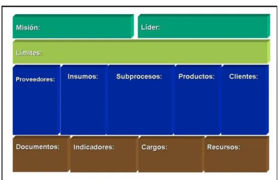Figura 2. Esquema caracterización de proceso. 