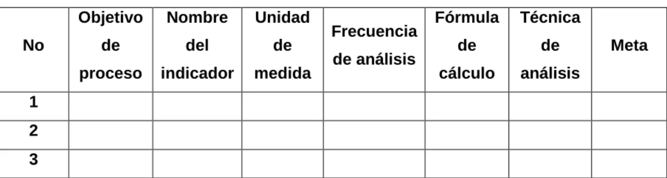 Tabla 1. Tabla de control de objetivos de proceso. 