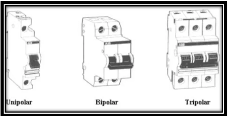 Figura 3-3 Interruptor magneto térmico   