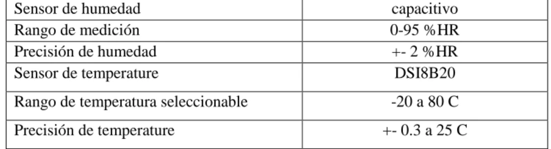 Figura 15-2 Distribución de los cables  Realizado por: Arévalo V. y Anguisaca L. 2016.